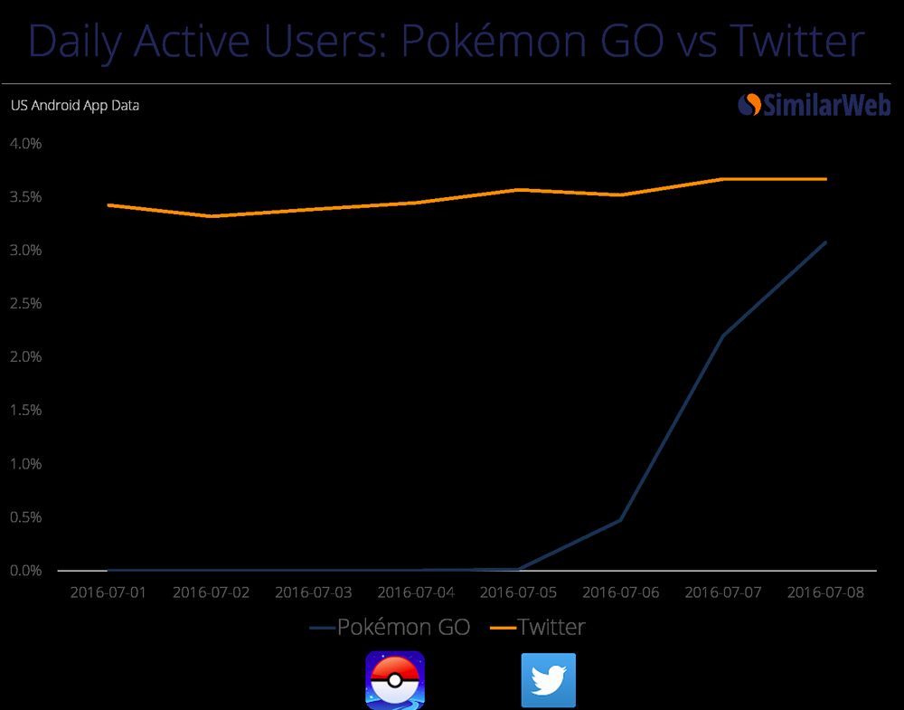 Pokemon Go vs Twitter.jpg